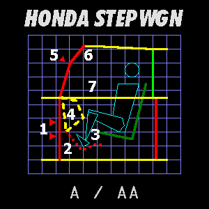 図 (StepWgn)